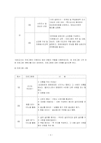 [자원봉사프로그램계획서] 장애아동과 비장애아동의 통합프로그램-4