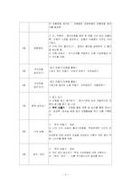 [자원봉사프로그램계획서] 장애아동과 비장애아동의 통합프로그램-5
