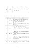 [자원봉사프로그램계획서] 장애아동과 비장애아동의 통합프로그램-6