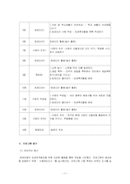 [자원봉사프로그램계획서] 장애아동과 비장애아동의 통합프로그램-7