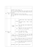 [자원봉사프로그램계획서] 장애인직업능력훈련과 대인관계구축프로그램-5