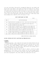[장애인복지론] 뇌병변장애-2