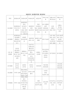 [장애인복지론] 뇌병변장애-5