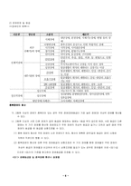 [장애인복지론] 청소년자폐와 사례-6