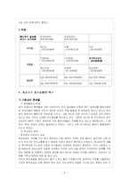 [장애인복지론] 청소년청각장애인-6