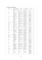 [장애인복지론] 청소년청각장애인-10