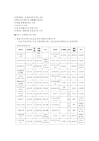 [지역사회복지] 서초지역조사-6
