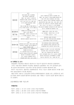 [지역사회복지] 서초지역조사-9