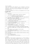 [지원고용사례] 경상북도장애인종합복지관-4