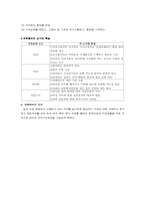 [직업개발 및 배치] 직무분석-2