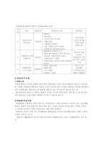 [직업개발] 직업배치모델-3