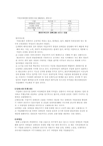 [직업개발] 직업배치모델-7
