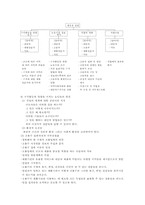 [직업개발] 직업배치모델-9