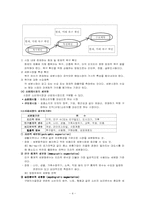 [직업배치및개발] 효과적인 마케팅전략-4