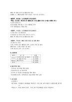 [청소년자원봉사프로그램] 우리 동네 사랑하기-5