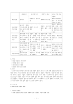가족치료 레포트-14