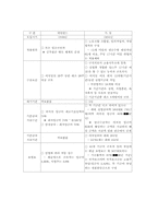 고용보험 레포트-10
