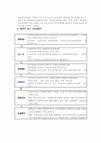 국민기도생활보장제도-5