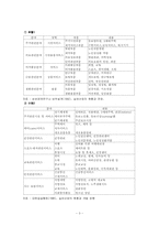 실버산업 레포트-3