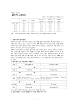 실버산업 레포트-9