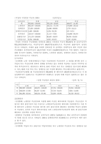 여성복지정책 레포트-4