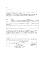 여성복지정책 레포트-7