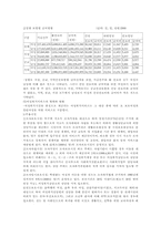 여성복지정책 레포트-8