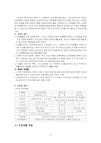 [장애인복지]웹프로그래머로의 직업재활성공사례, 텔레마케터 직종 고용사례-2