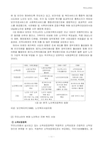 [가족복지] 노인독신가족- 독거노인복지-11