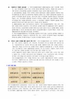 [사회복지법제] 국민기초생활보장법-2