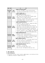 [사회복지법제] 모자복지법-2
