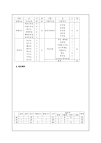 [사회복지실습보고서] 한국육영학교실습보고서-2