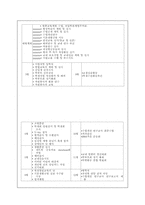 [사회복지실습보고서] 한국육영학교실습보고서-3