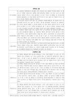 [사회복지프로그램개발] 청소년 인성발달프로그램-2