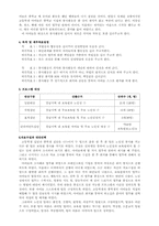 [사회복지프로그램개발] 청소년 인성발달프로그램-3