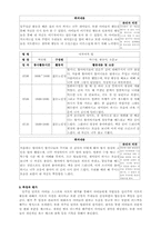 [사회복지프로그램개발] 청소년 인성발달프로그램-5