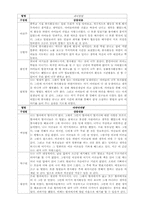[사회복지프로그램개발] 청소년 인성발달프로그램-6