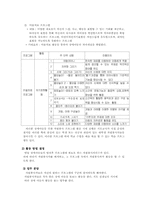 [자원봉사프로그램계획서] 장애아동의 방과후 교실-4