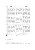 [직업재활] 정신장애인의 직업재활-3