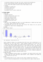 [직업훈련] 직업훈련방법-6