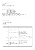 [직업훈련] 직업훈련방법-10