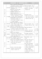 [직업훈련] 직업훈련방법-11