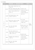 [직업훈련] 직업훈련방법-12
