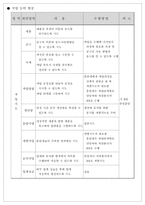 [직업훈련] 직업훈련방법-13
