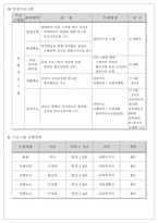 [직업훈련] 직업훈련방법-14