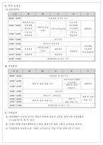 [직업훈련] 직업훈련방법-15
