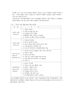 공격행동 - 정서행동-2