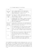 공격행동 - 정서행동-3