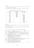 산업재해보상보험-6