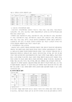 시각장애중고등학생의 진로발달-6